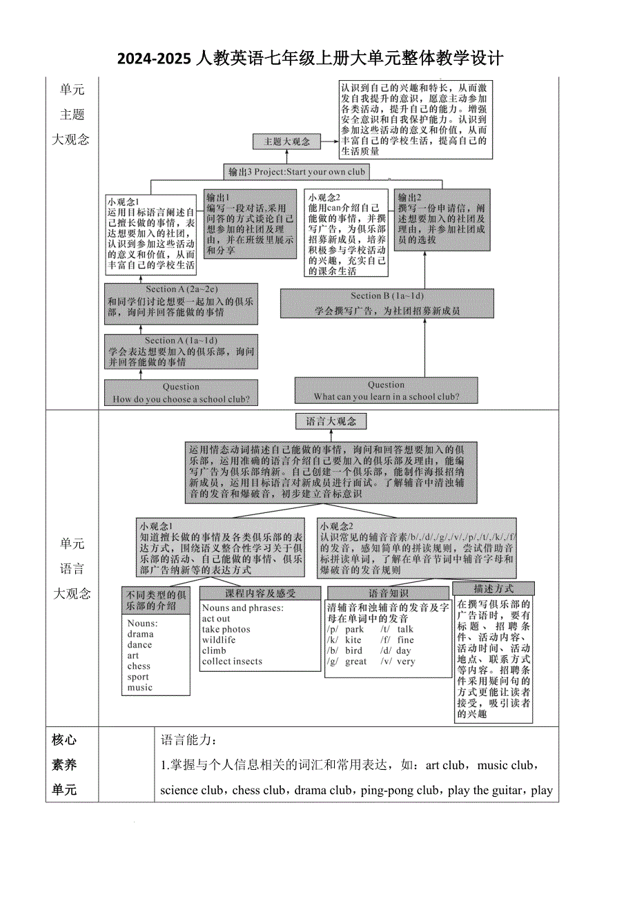 【教案】Unit+5+Fun+Clubs+大单元整体教学设计人教版（2024）七年级英语上册_第2页