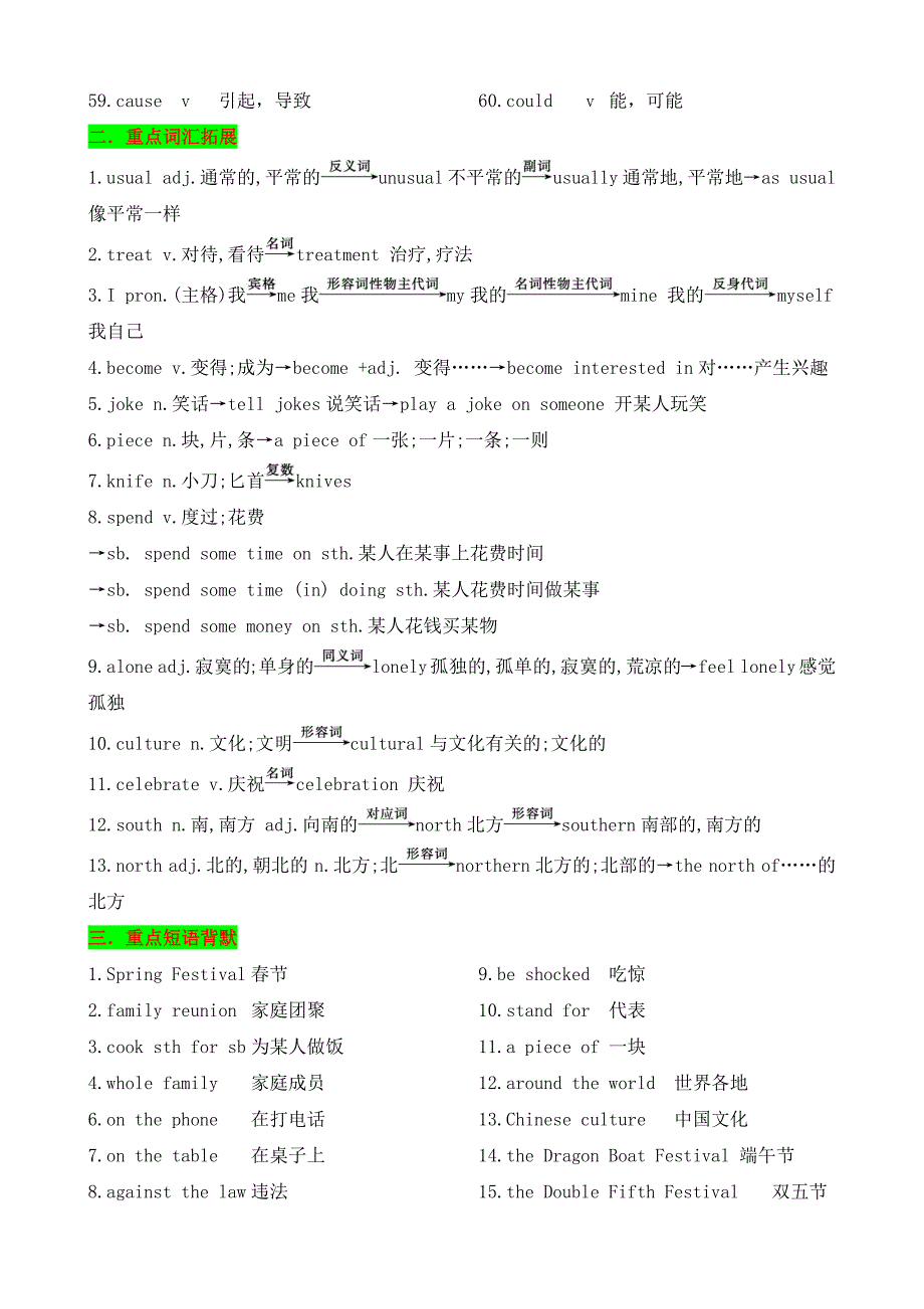 新外研版英语Unit 4 Time to celebrate知识清单（记忆版）-2024-2025学年七年级上册_第2页