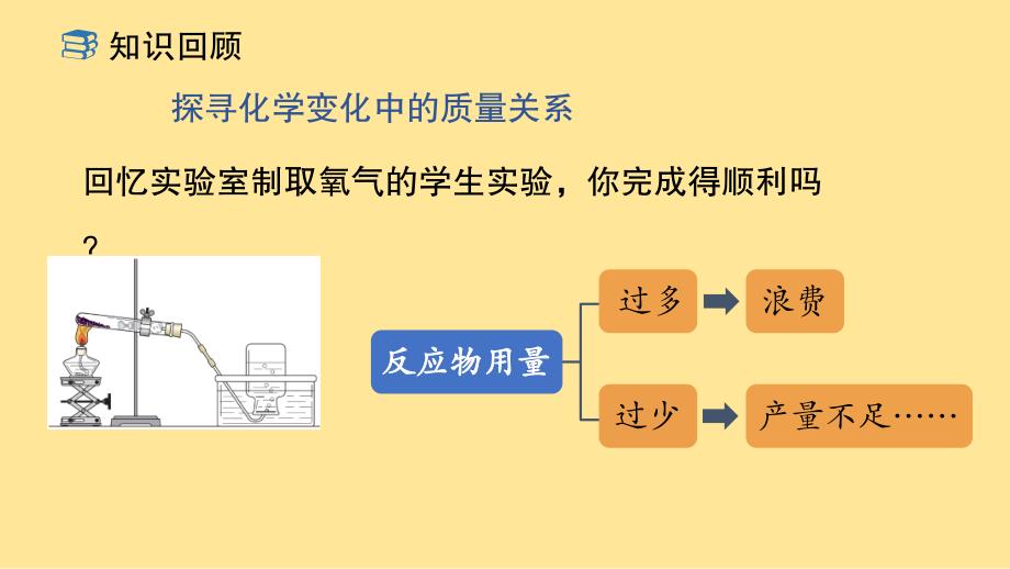 化学化学方程式(第三课时)-2024-2025学年九年级化学同步教学课件（人教版2024）_第3页