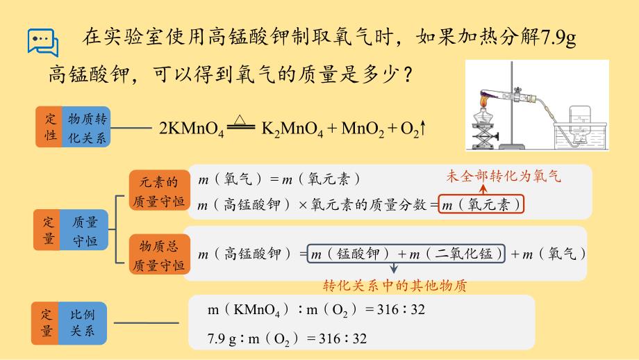 化学化学方程式(第三课时)-2024-2025学年九年级化学同步教学课件（人教版2024）_第4页