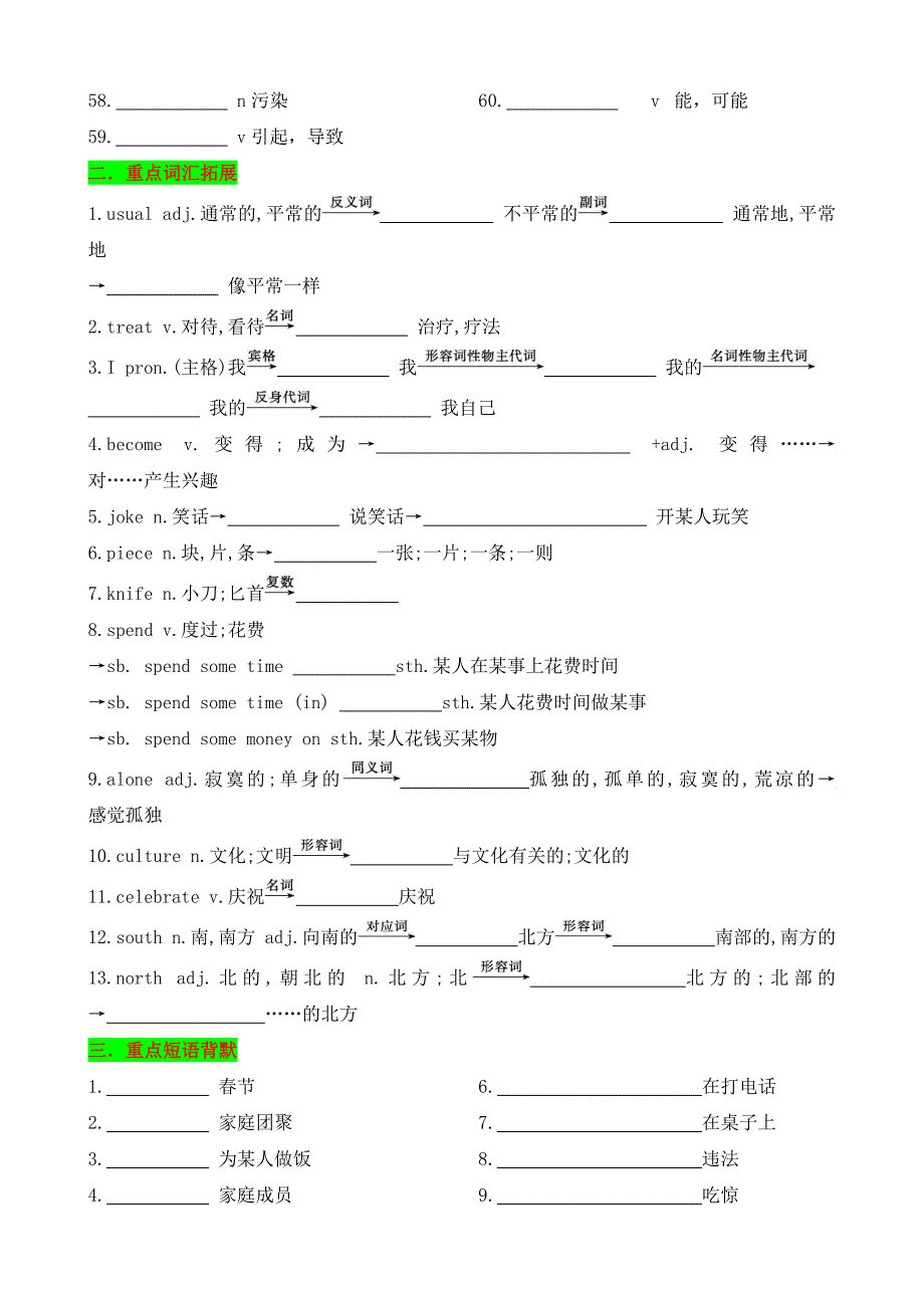 新外研版英语Unit 4 Time to celebrate知识清单（默写版）-2024-2025学年七年级上册_第2页