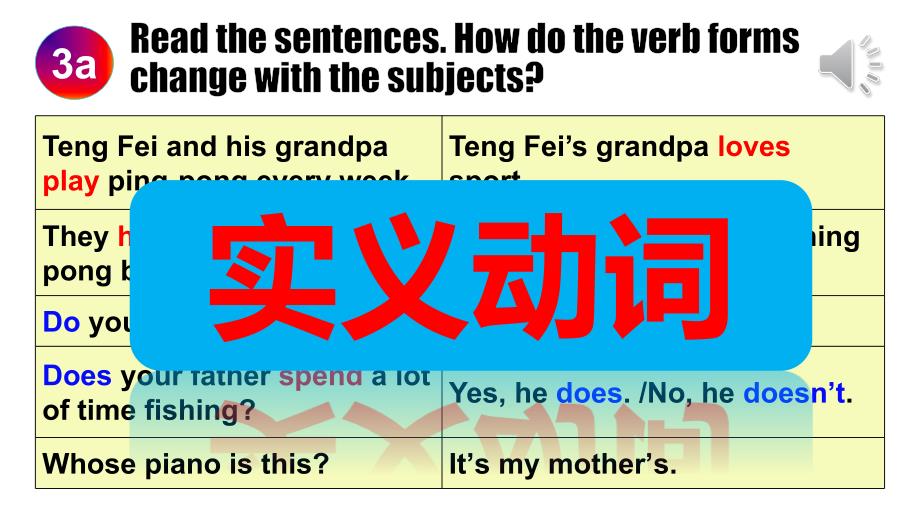 【课件】Unit2+Section+A++Grammar+Focus（一般现在时)人教版（2024）七年级英语上册+_第3页