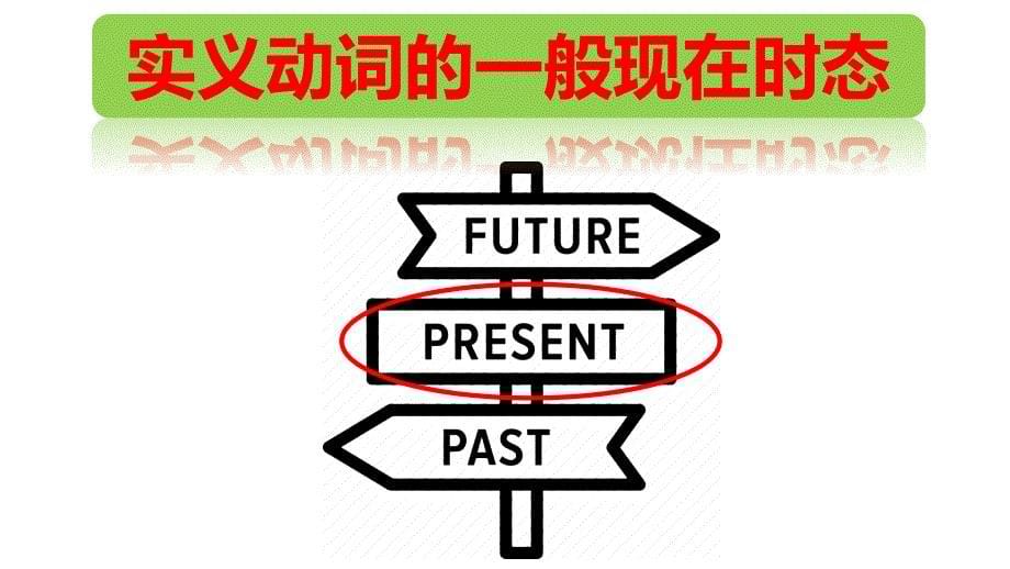 【课件】Unit2+Section+A++Grammar+Focus（一般现在时)人教版（2024）七年级英语上册+_第5页