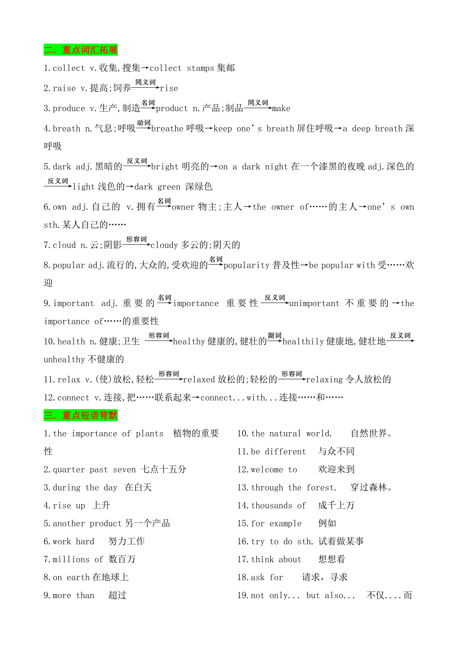 Unit 6 The power of plants 知识清单（记忆版）-2024-2025学年七年级上册_第2页