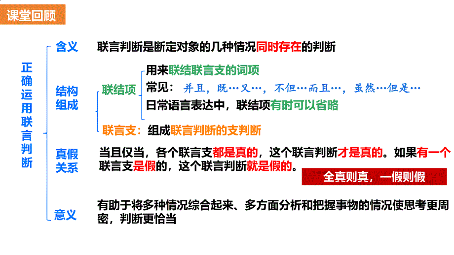 高中政治统编版选择性必修3 6.3复合判断的演绎推理方法（共31张ppt）_第3页