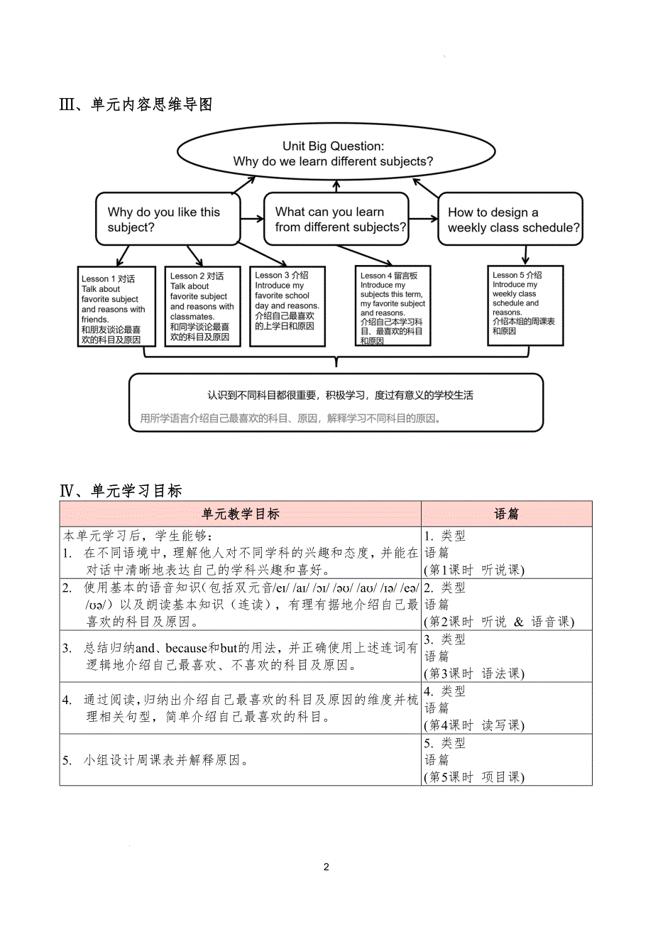 【教案】Unit4+单元整体教学设计+5课时教学设计+人教版（2024）七年级英语上册_第2页