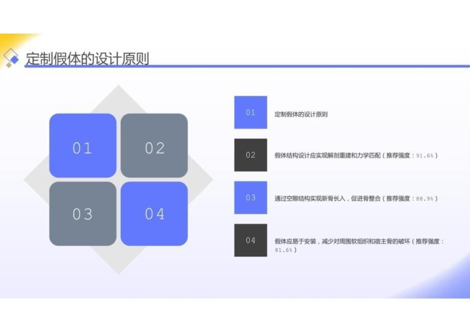 骨科3D打印临床应用指南2024_第5页