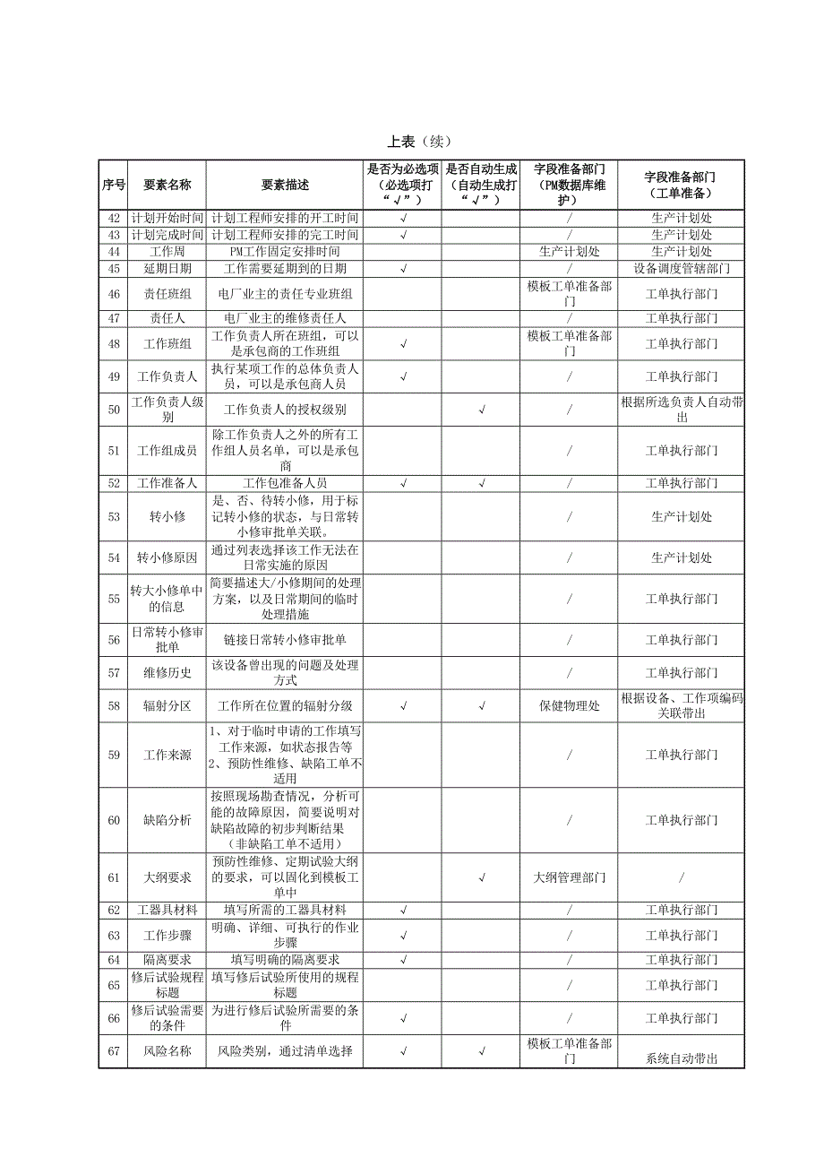 2024电力行业集成工单要素清单_第4页