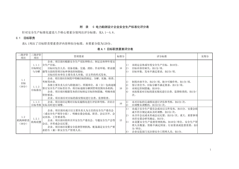 2024电力勘测设计企业安全生产标准化评分表_第2页