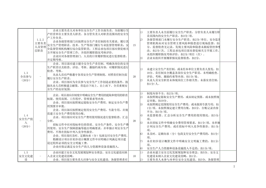 2024电力勘测设计企业安全生产标准化评分表_第3页