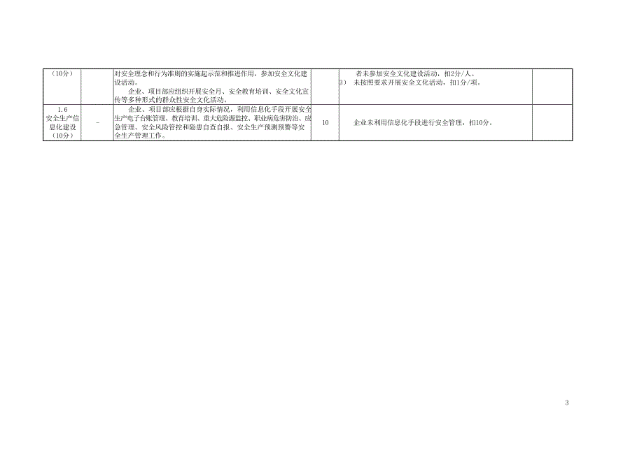 2024电力勘测设计企业安全生产标准化评分表_第4页