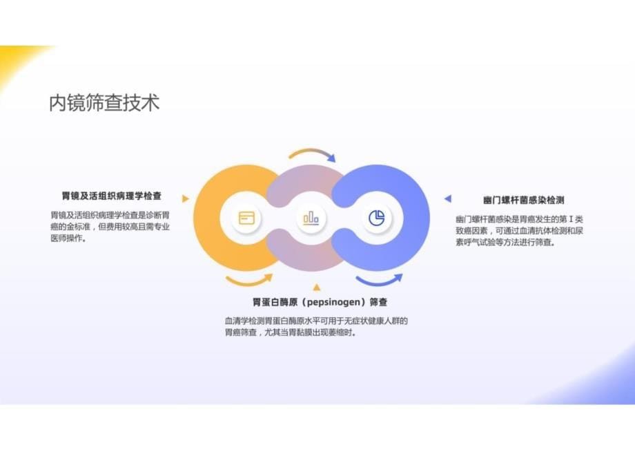 胃癌早诊早治新策略2024课件_第5页