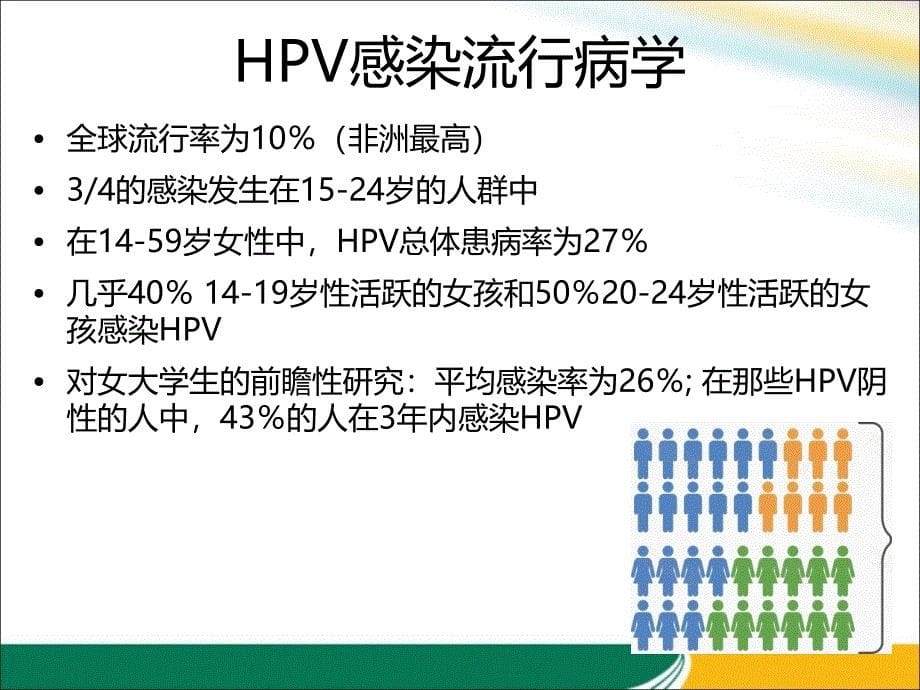 医学教材 HPV与宫颈癌的关系x_第5页