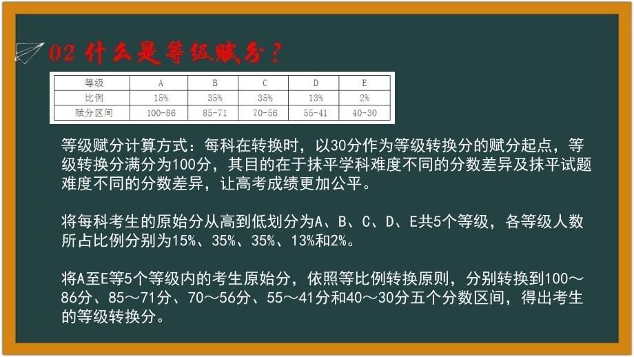 2023-2024学年高一选科指导（共31张ppt）_第5页