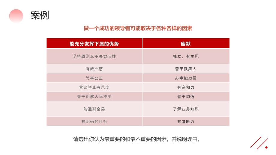 红色商务风领导力开发企业培训_第4页