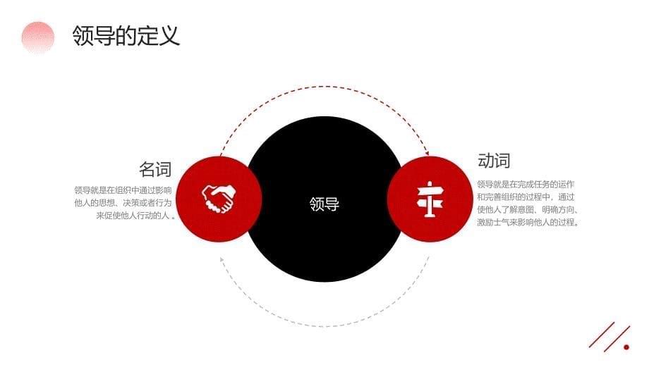 红色商务风领导力开发企业培训_第5页