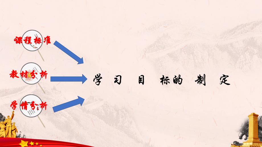 2024小学语文教学及说课课件：六年级上册《七律长征》_第4页