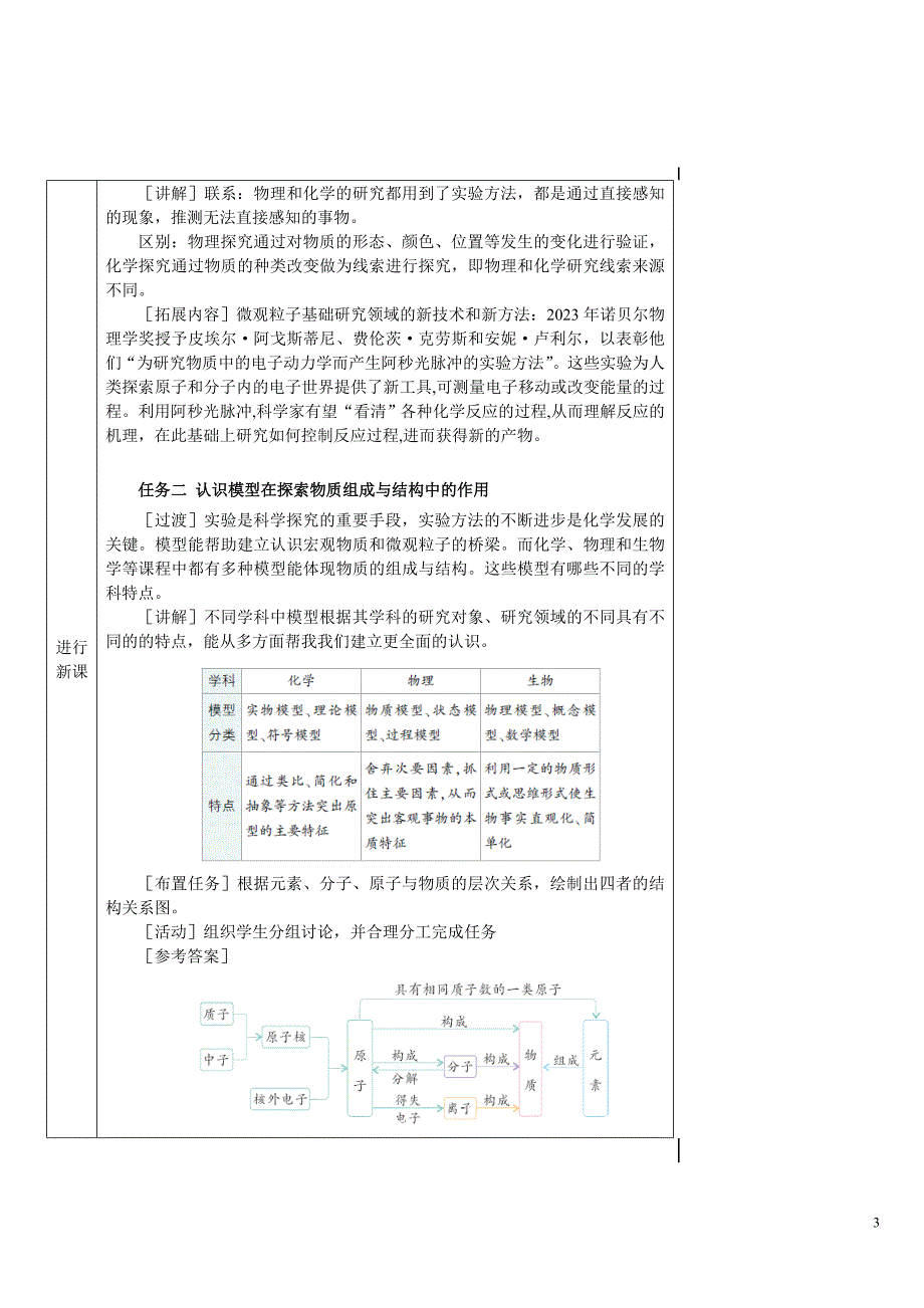 2024秋初中化学九年级上册教学设计（最新教案）跨学科实践活动2_第3页