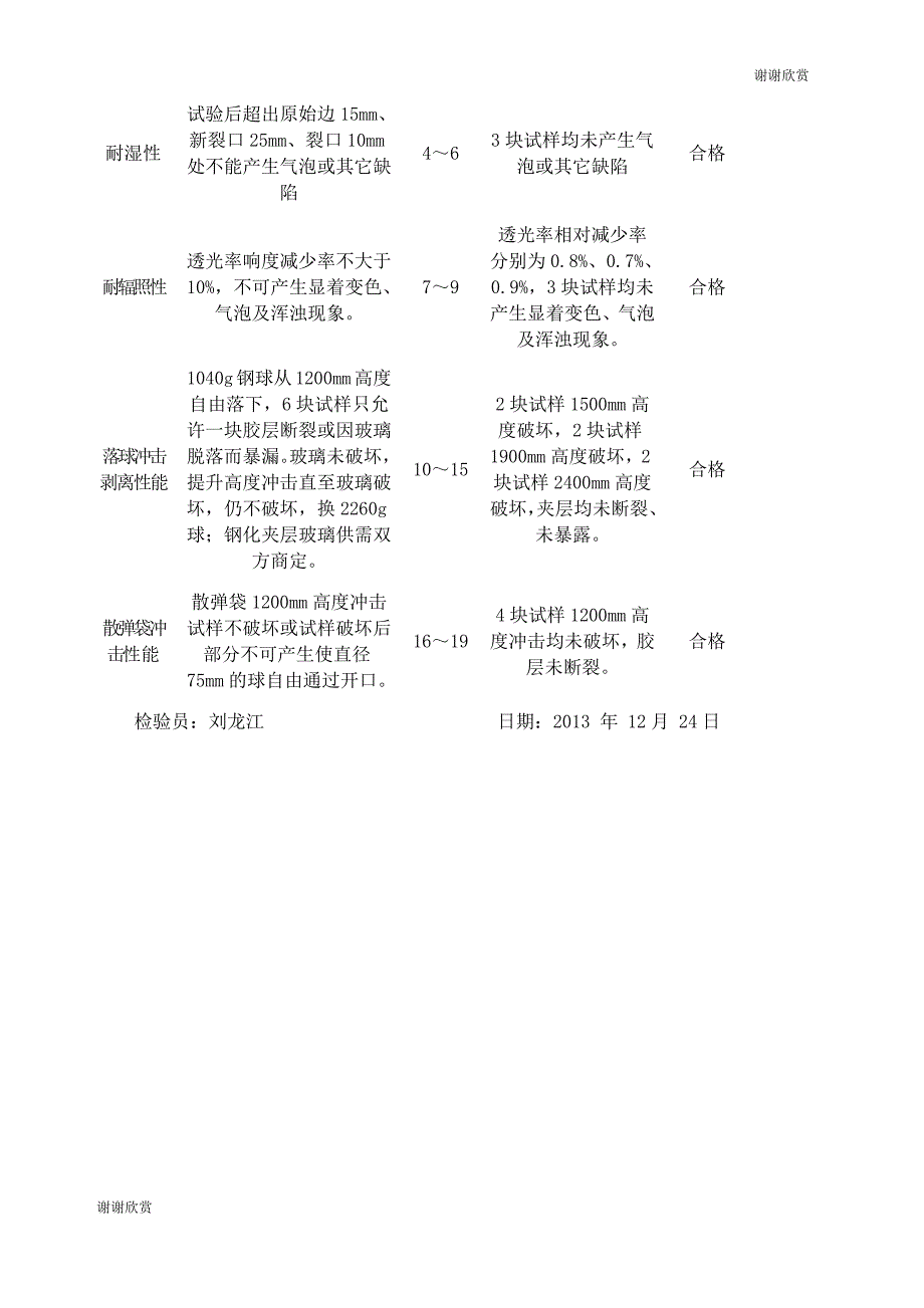 医学课件 玻璃检验报告x_第3页