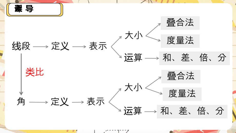 比较角的大小课件2024-2025学年北师大版数学七年级上册_第4页