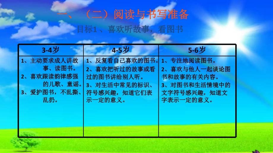 《指南》中语言领域的主要内容1.2_第4页