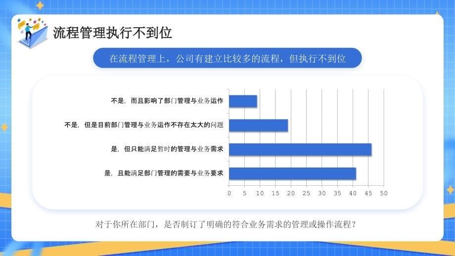 蓝色企业如何做好流程管理PPT_第5页