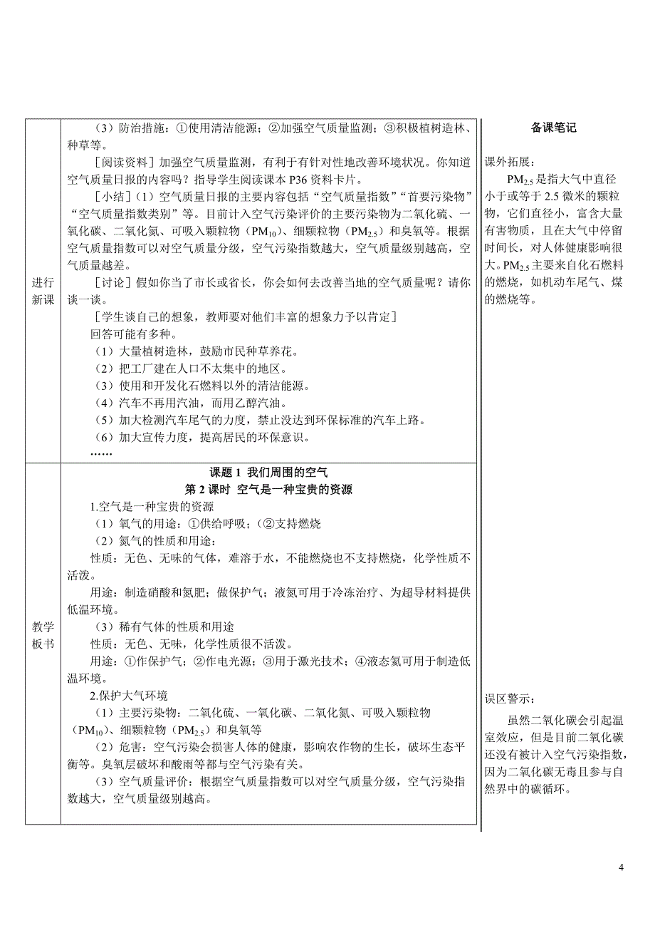 2024秋初中化学九年级上册教学设计（最新教案）第2课时 空气是一种宝贵的资源_第4页