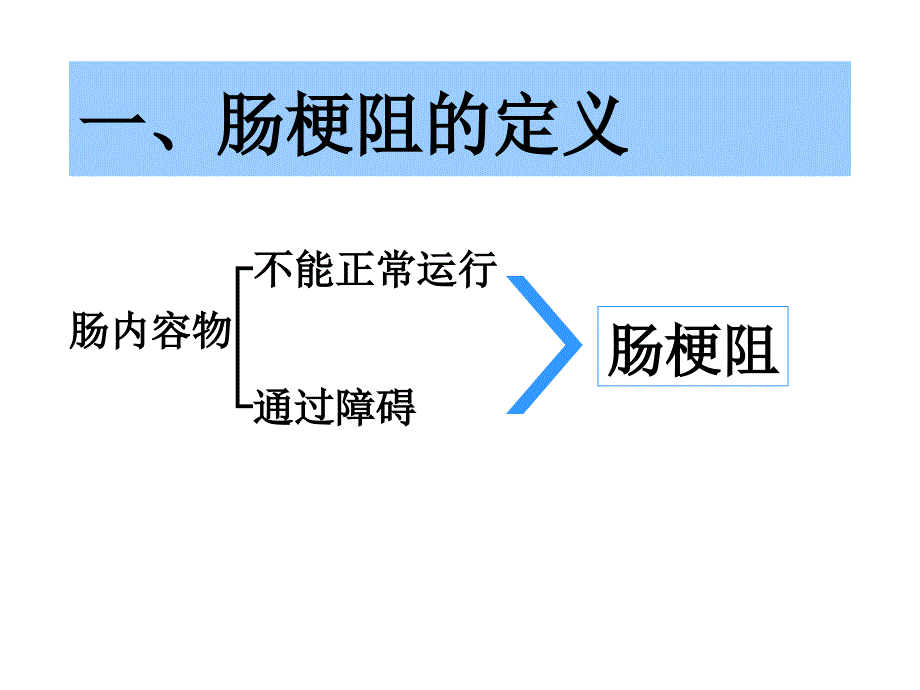 医学教材 肠梗阻的X线表现_第2页