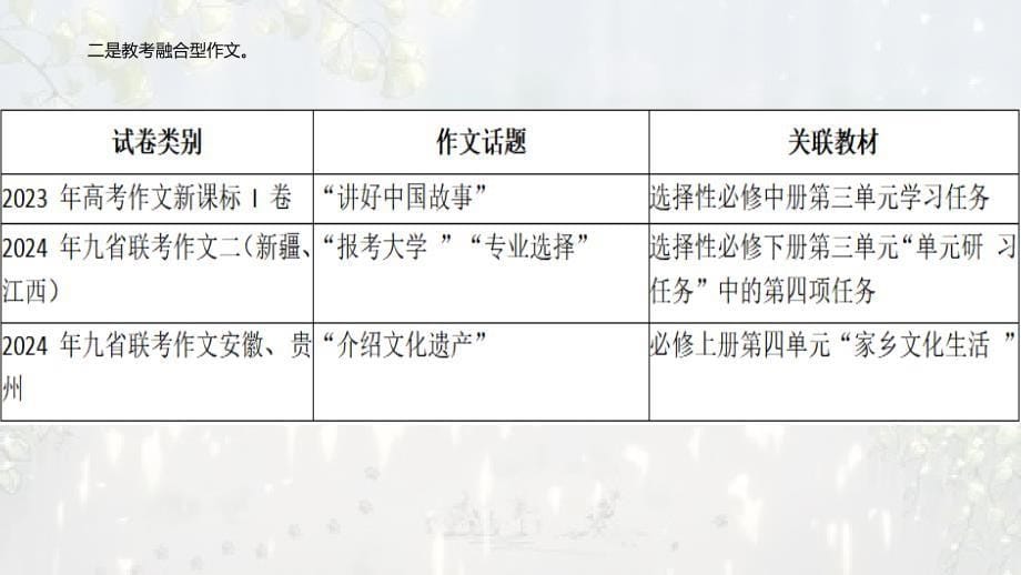 考点03+读写结合作文考向预测及策略-2025年高考语文新课标命题方法分析及创新策略_第5页