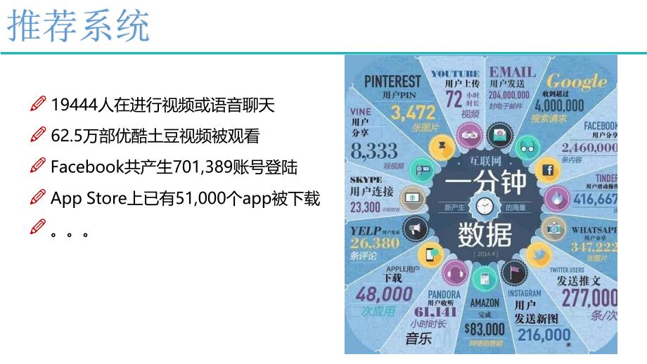 2024今日头条推荐算法_第3页