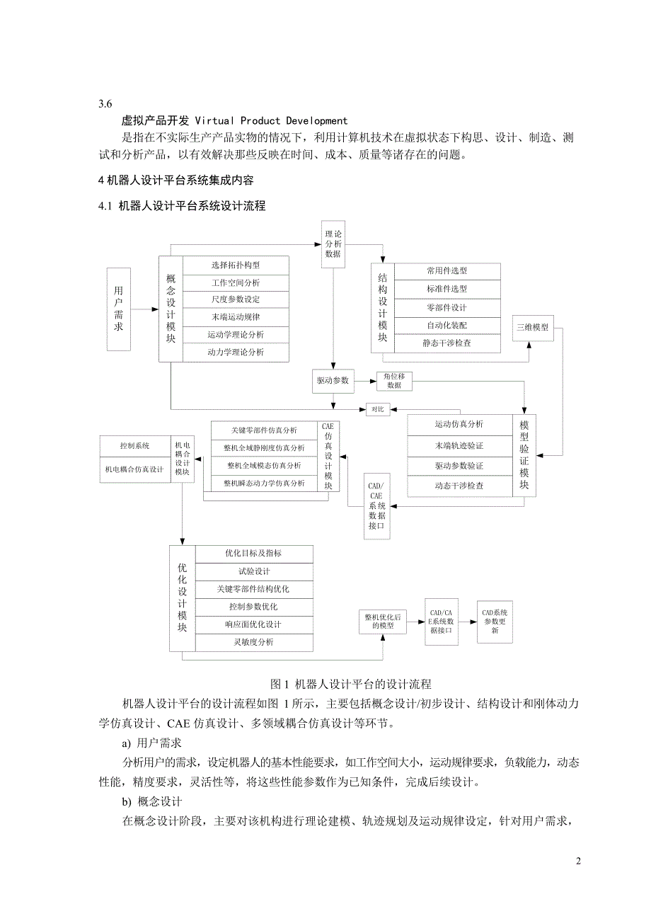 2024机器人设计平台系统集成体系结构_第4页