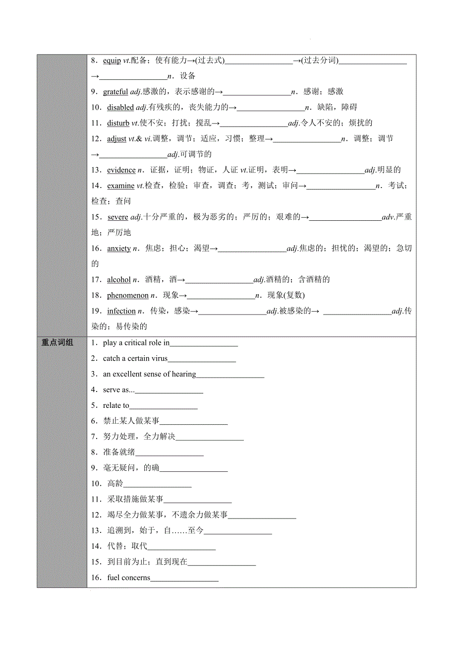 专题19.选择性必修第二册Unit3 Fit for Life（学生版译林版2020）_第2页