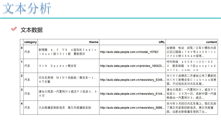 2024文本分析算法_第2页