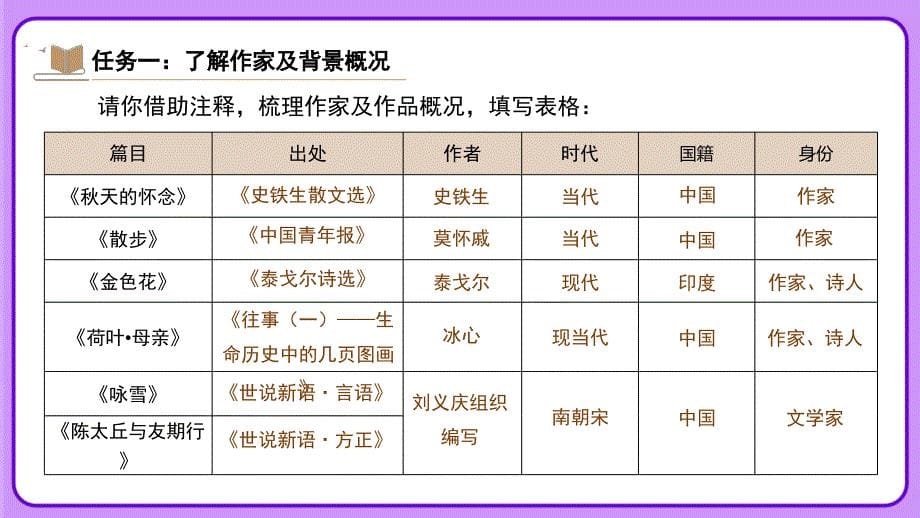 人教部编版七年级语文上册《初入情境体会真挚亲情——四篇课文通读》示范课教学课件_第5页