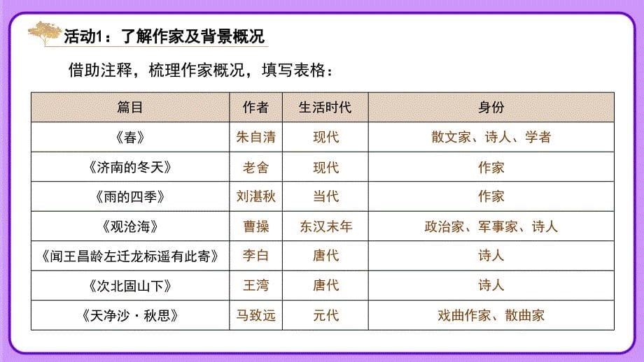 人教部编版七年级语文上册《初入情境感受四季之美——四篇课文通读》示范课教学课件_第5页