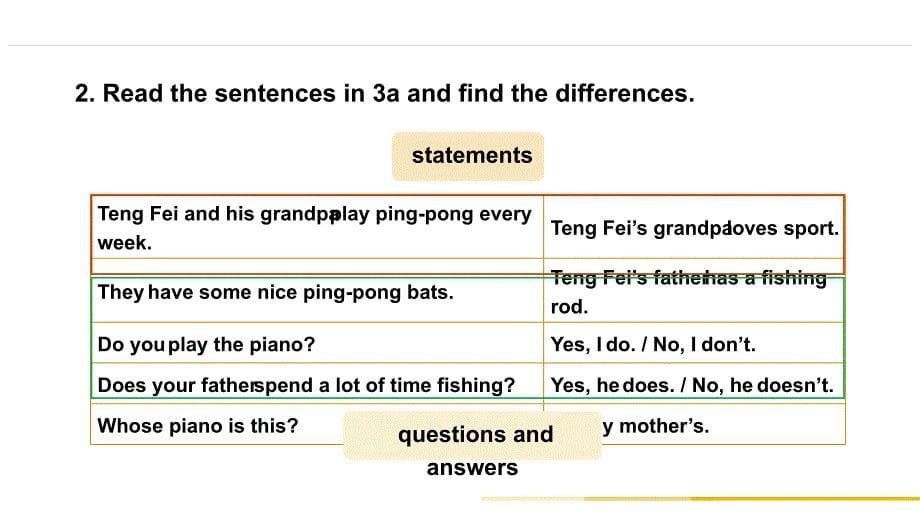 【课件】Unit+2+We’re+Family!+Lesson+3+Grammar+Focus人教版七年级上册_第5页