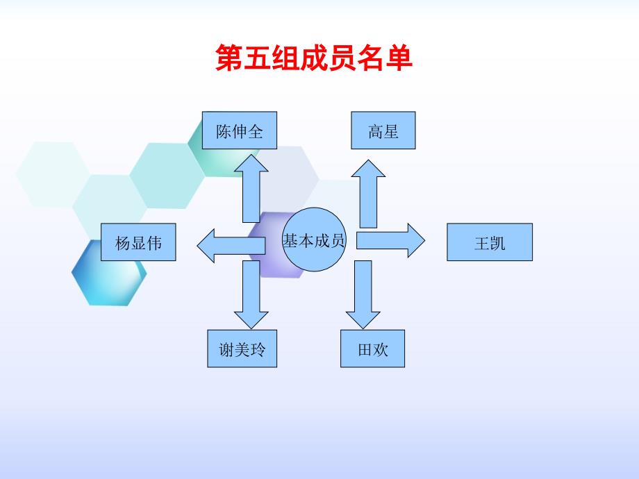 宠物美容师培训课件_第2页