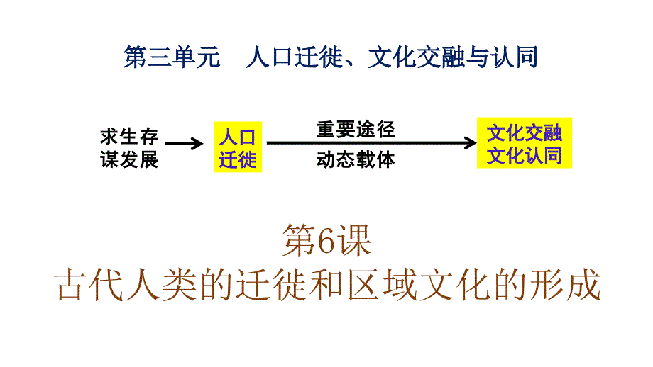 第6课古代人类的迁徙和区域文化的形成 课件 统编版（2019）高二历史选择性必修3 文化交流与传播_第1页