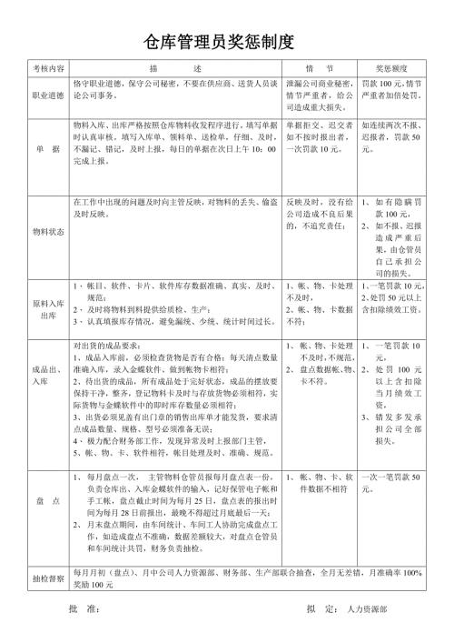 仓库管理员奖惩制度文档