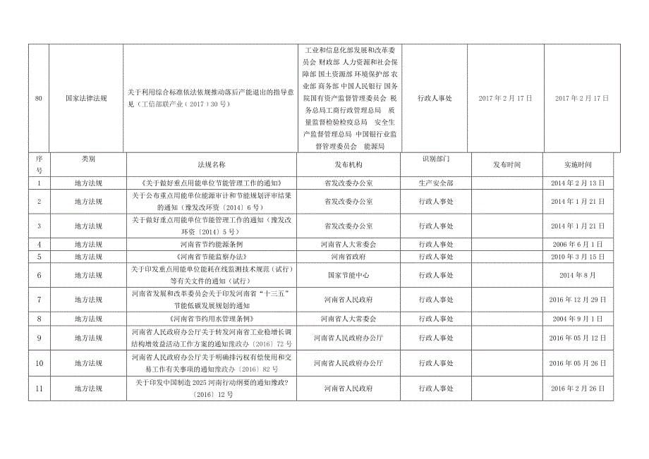 能源管理常用法律法规清单-(自动保存的)文档_第5页