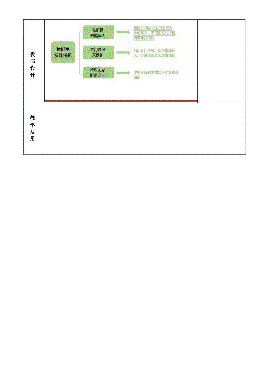 2024年统编版小学六年级《道德与法治》上册第四单元 法律保护我们健康成长 8.《我们受特殊保护》 第一课时教学设计_第4页