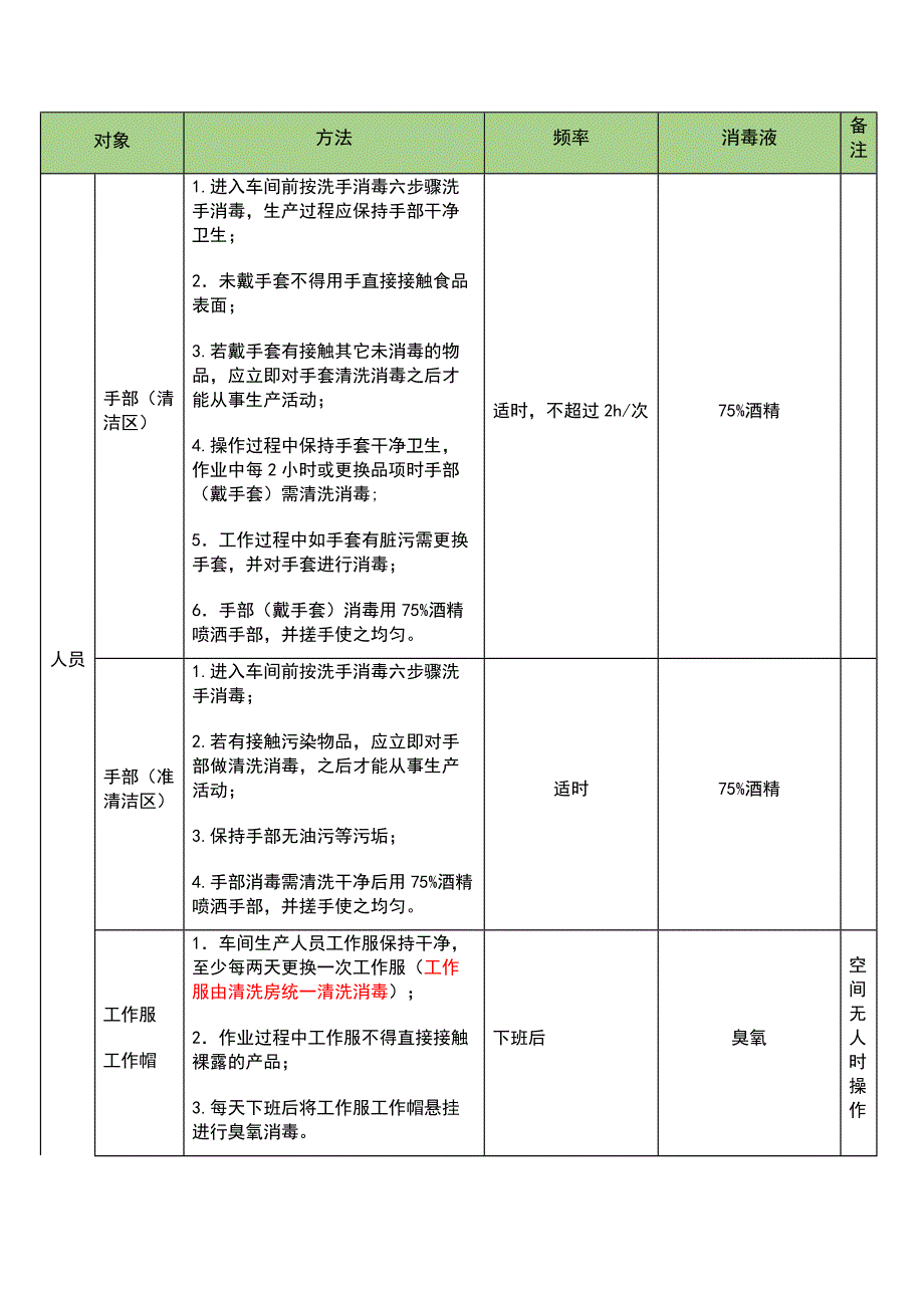 生产车间清洗消毒管理制度_第2页