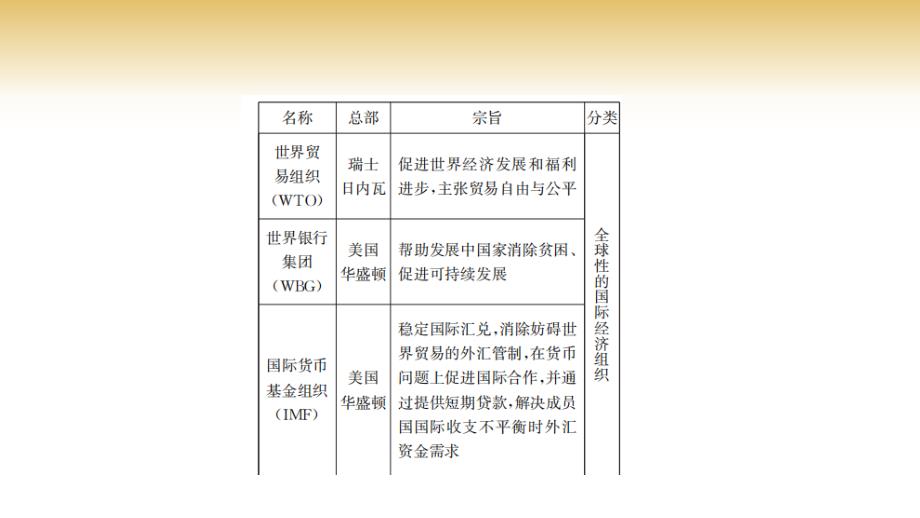 地 理国际合作 课件-2024-2025学年七年级地理上学期（湘教版2024）_第4页