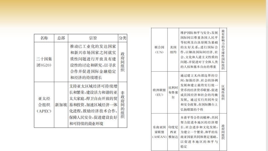 地 理国际合作 课件-2024-2025学年七年级地理上学期（湘教版2024）_第5页