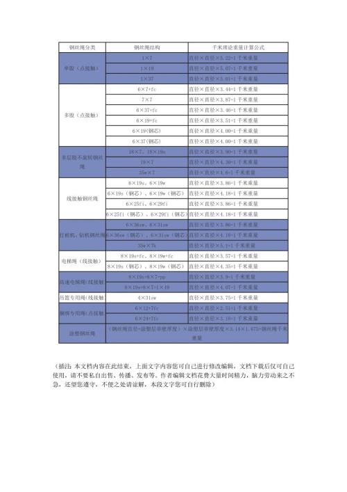 钢丝绳理论重量计算方法及公式文档