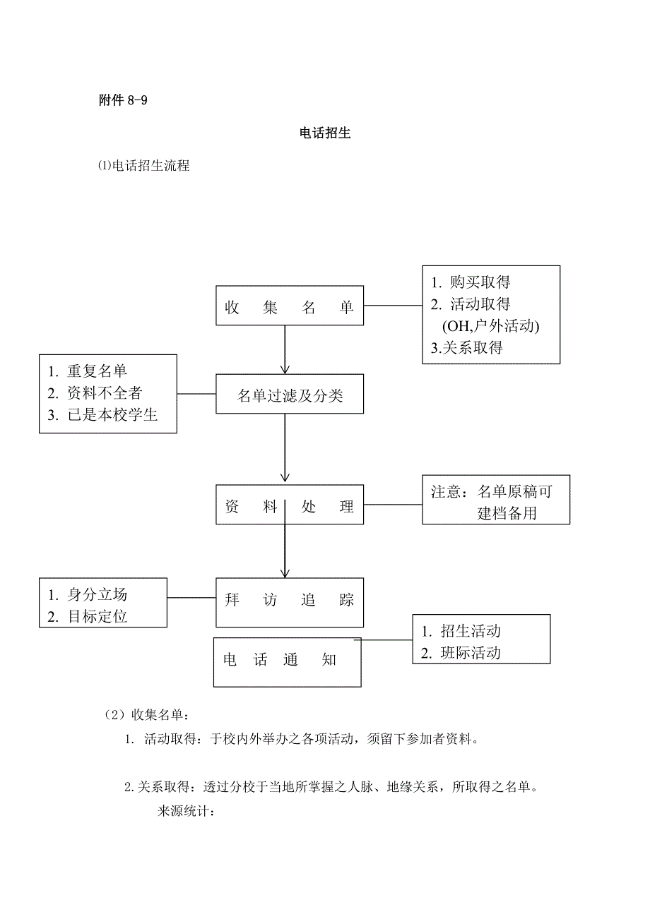 电话招生流程_第1页