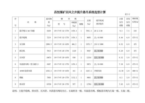 钢丝绳选型计算表3-2文档