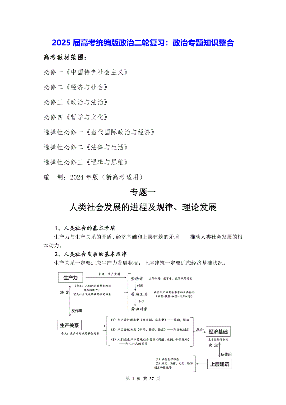 2025届高考统编版政治二轮复习：政治专题知识整合_第1页