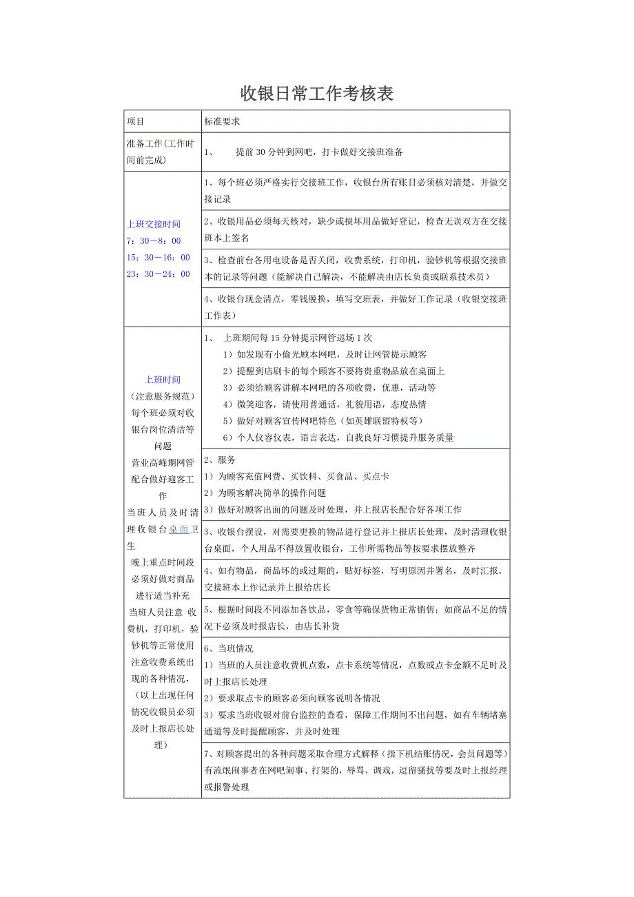 收银日常工作考核表文档_第1页