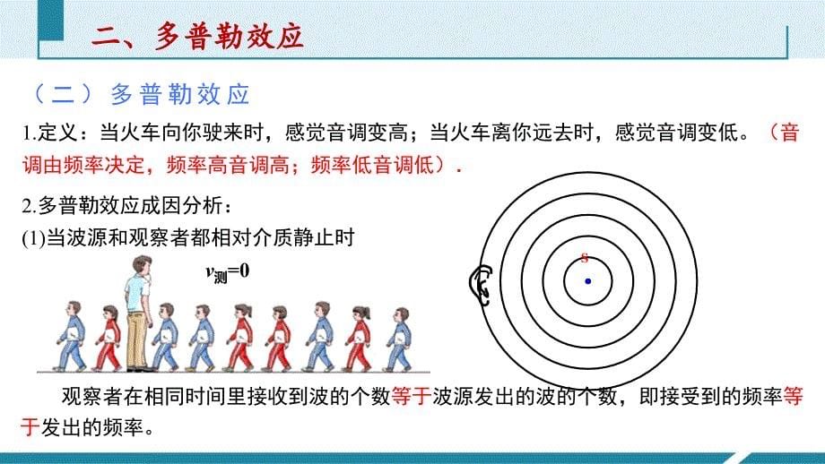 物理人教版（2019）选择性必修第一册3.5多普勒效应（共26张ppt）_第5页